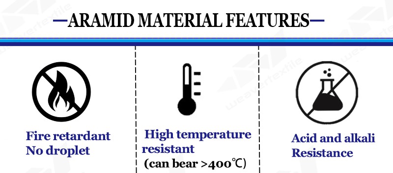 Aramid MATERIAL FEATURES